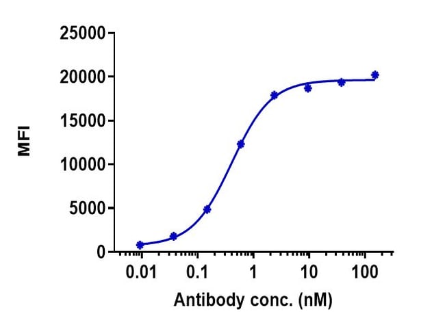 TREM1 BIOSIMILAR RMAB 1 MG