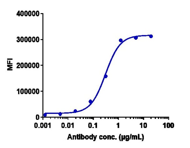 LERONLIMAB RMAB 1 MG