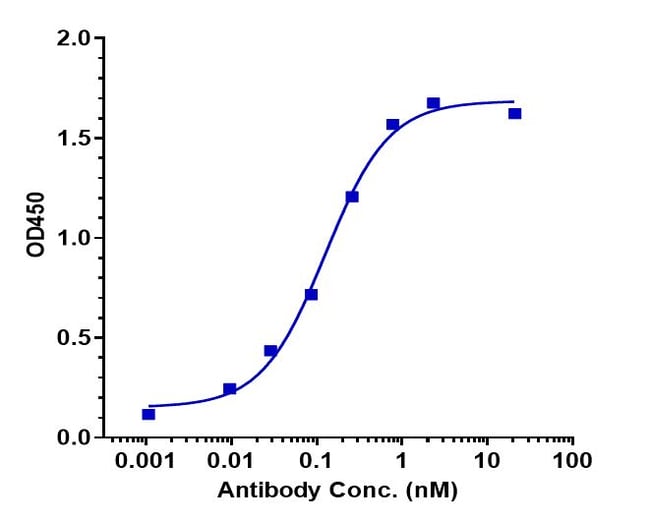 DROZITUMAB RMAB 1 MG