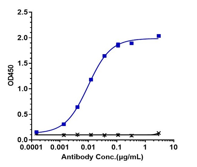 SELICRELUMAB RMAB 1 MG