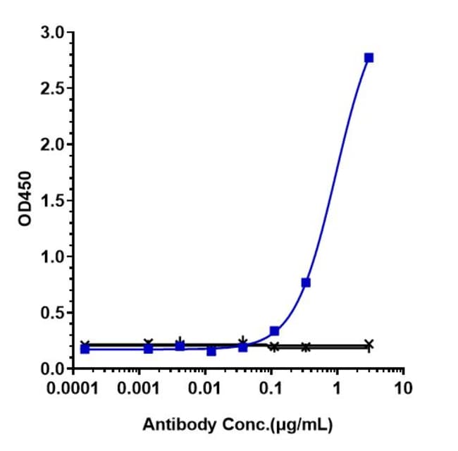 ADUCANUMAB RMAB 1 MG