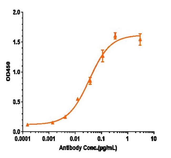 CRENEZUMAB RMAB 1 MG