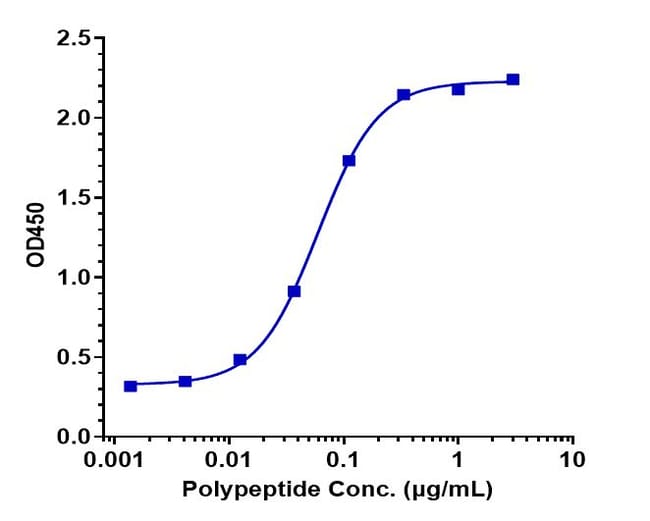 GANTENERUMAB RMAB 1 MG