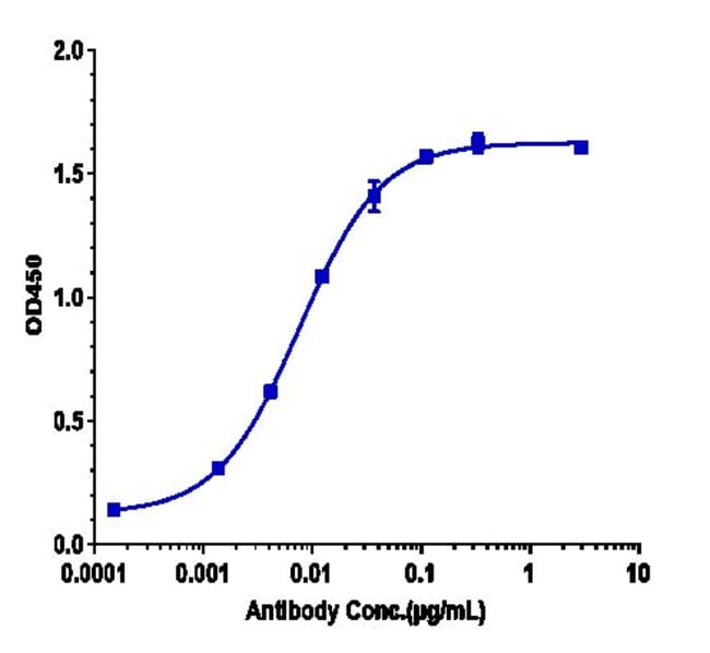 BETA AMYLOID BIOSIMILAR RMAB 1 MG