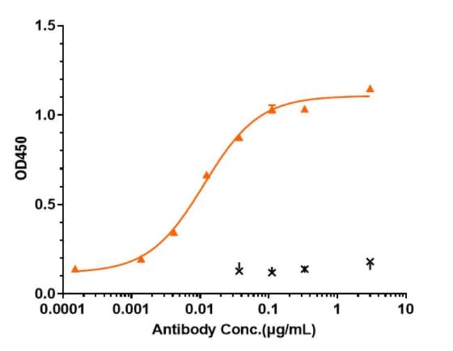 ALOMFILIMAB RMAB 1 MG
