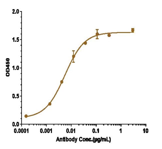BETA AMYLOID BIOSIMILAR RMAB 1 MG