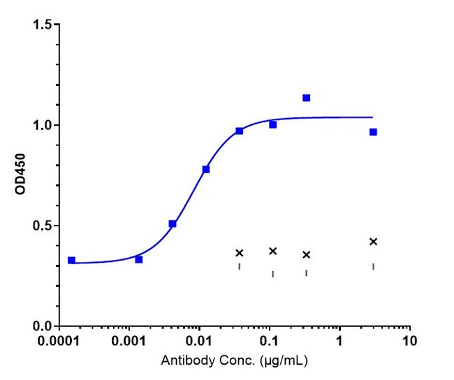 AVDORALIMAB RMAB 1 MG