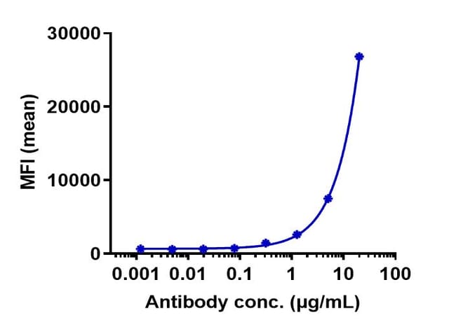 RON BIOSIMILAR RMAB 1 MG