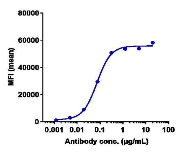 TILVESTAMAB RMAB 1 MG