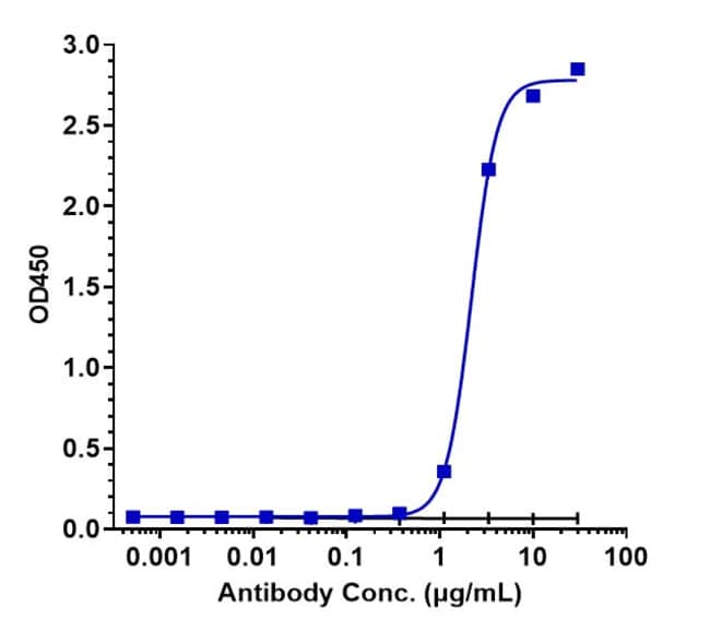 BATOCLIMAB RMAB 1 MG