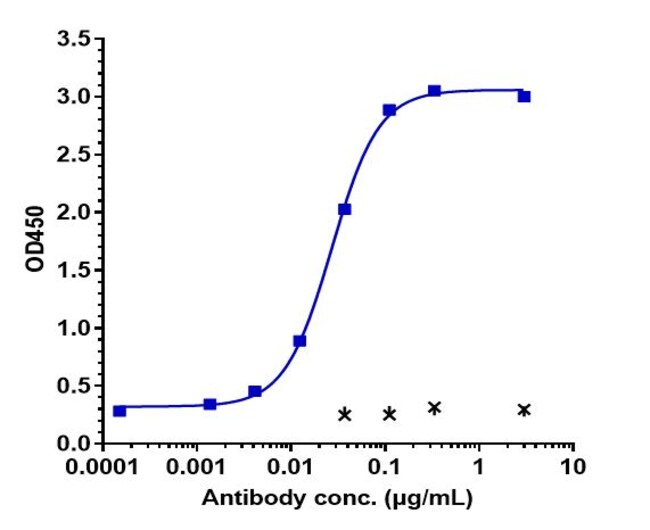 SUGEMALIMAB RMAB 1 MG