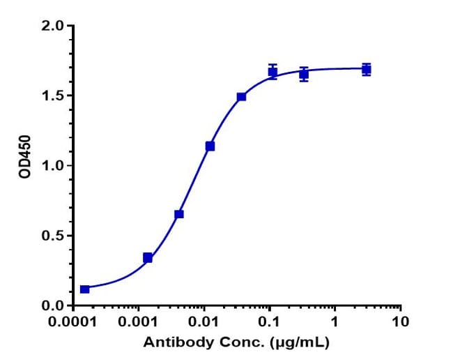 PREZALUMAB RMAB 1 MG