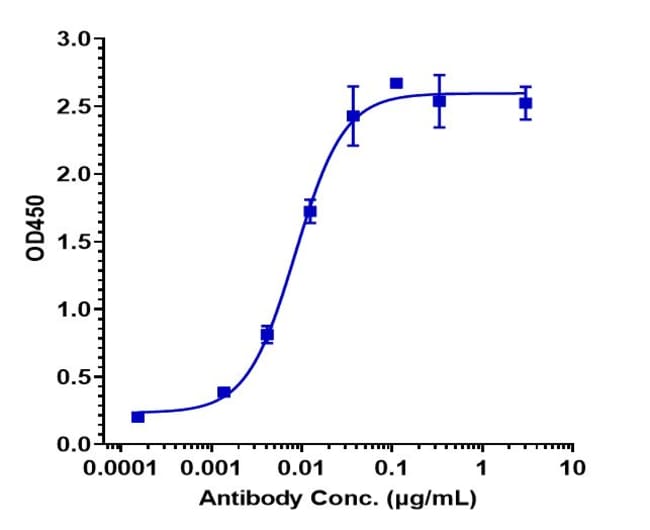 ALSEVALIMAB RMAB 1 MG