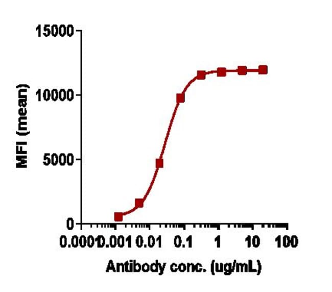 NIMACIMAB RMAB 1 MG