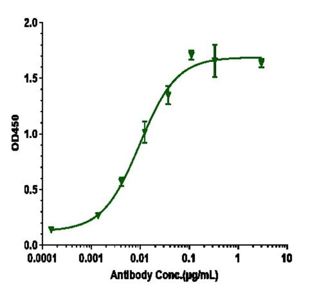 BETA AMYLOID BIOSIMILAR RMAB 1 MG