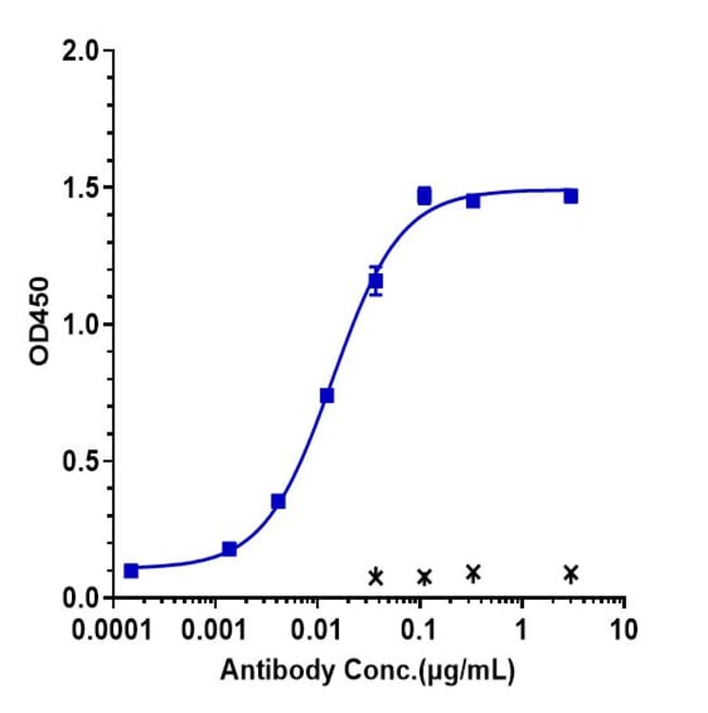 CONCIZUMAB RMAB 1 MG