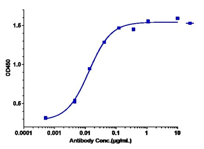 CD-20 BIOSIMILAR RMAB 1 MG