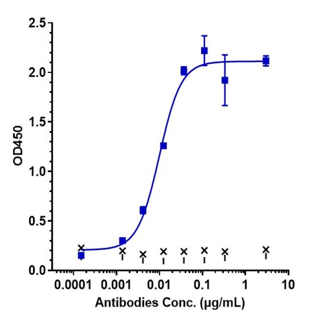 CUDAROLIMAB RMAB 1 MG