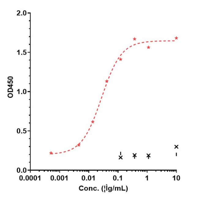 MEZAGITAMAB RMAB 1 MG