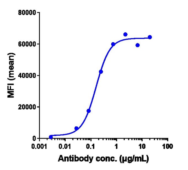 IBALIZUMAB RMAB 1 MG