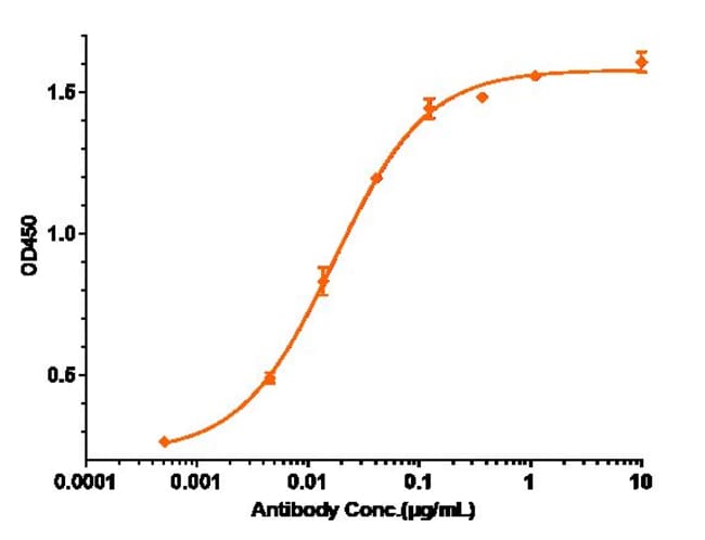 DIVOZILIMAB RMAB 1 MG