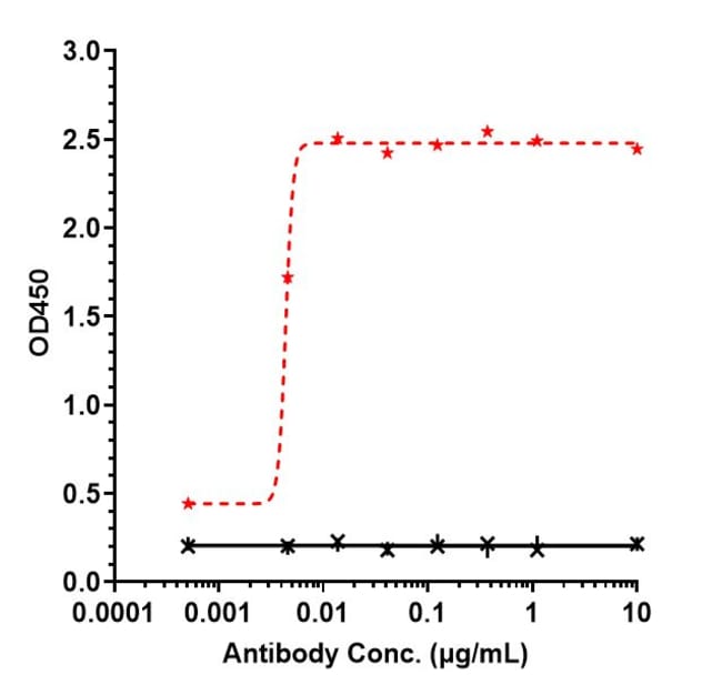 E-CADHERIN BIOSIMILAR RMAB 1 MG