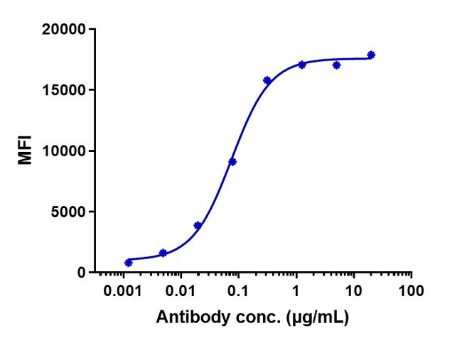 P-CADHERIN BIOSIMILAR RMAB 1 MG