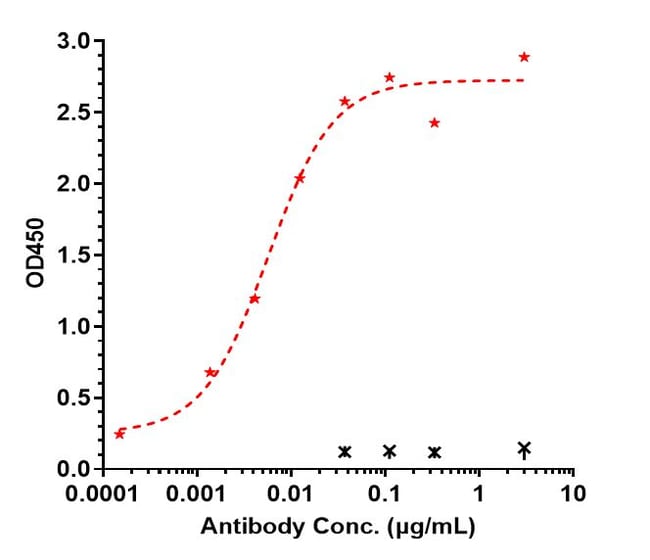 EBDAROKIMAB RMAB 1 MG