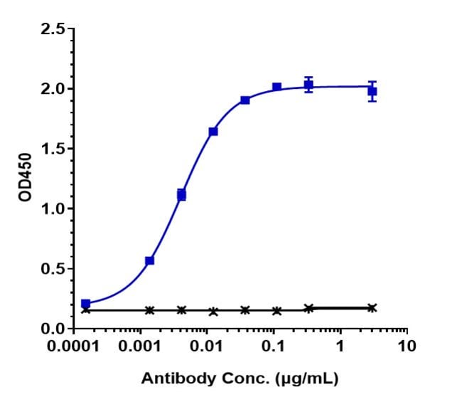 TUSAMITAMAB RMAB 1 MG