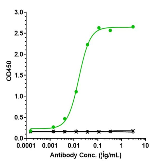 ELSILIMOMAB RMAB 1 MG