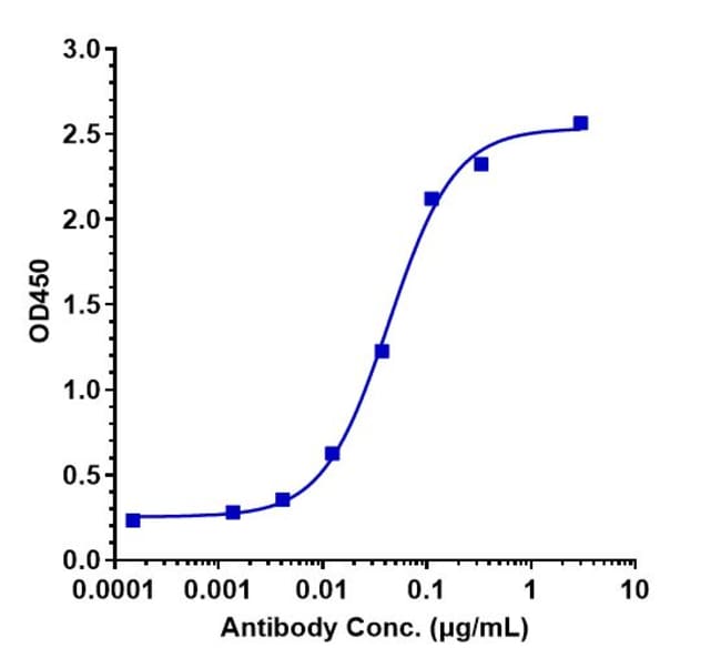 LITIFILIMAB RMAB 1 MG