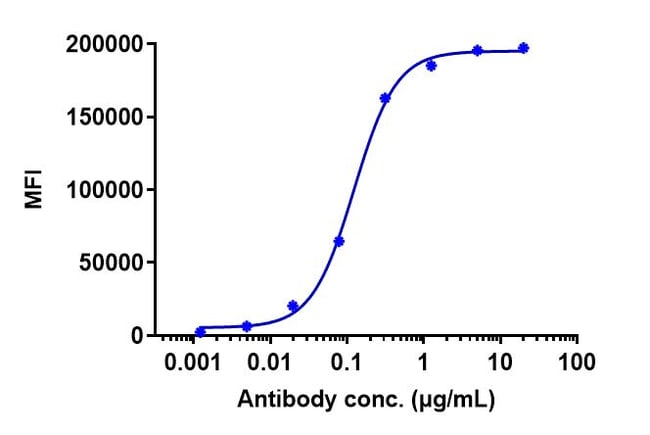 ENAPOTAMAB RMAB 1 MG