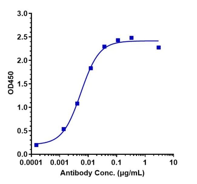 RAVULIZUMAB RMAB 1 MG