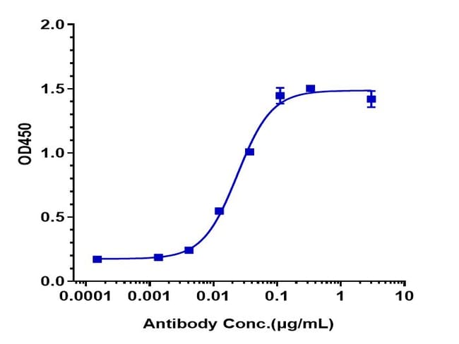 LAMPALIZUMAB RMAB 1 MG