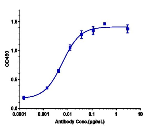 GIMSILUMAB RMAB 1 MG