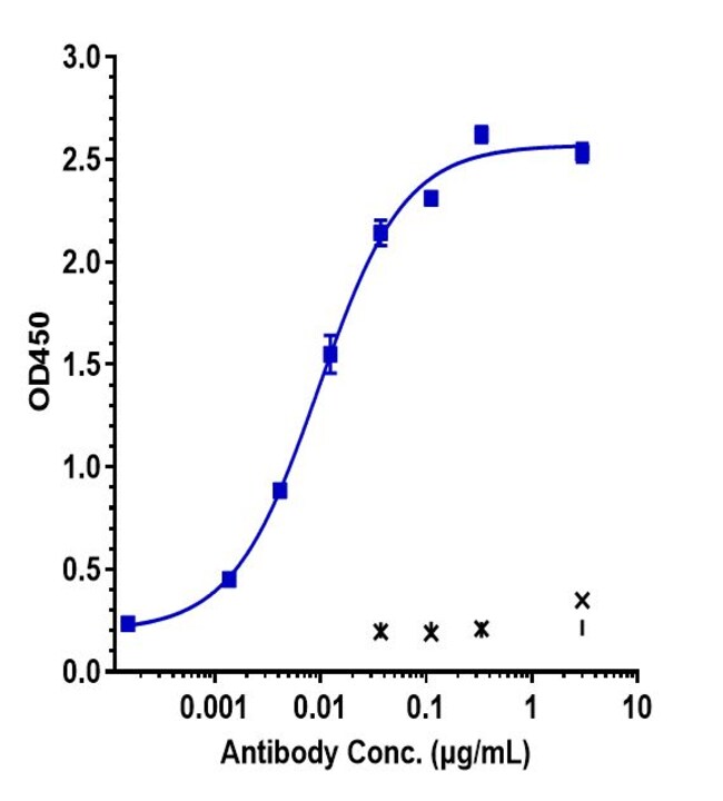 LENZILUMAB RMAB 1 MG
