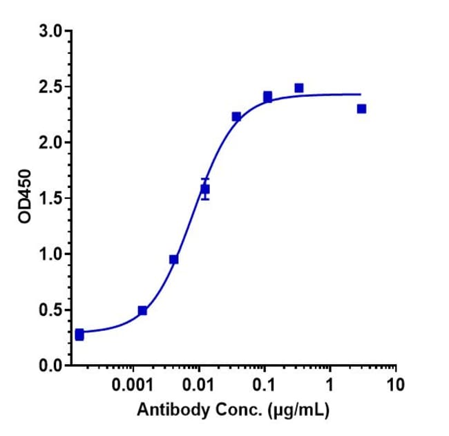 NAMILUMAB RMAB 1 MG