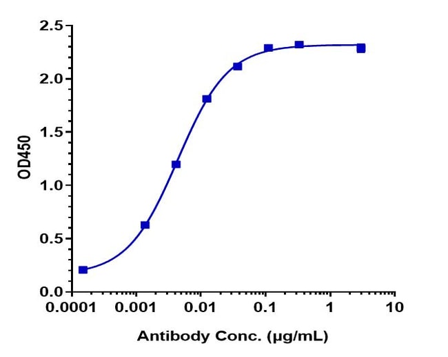 TREMELIMUMAB RMAB 1 MG