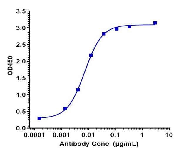 FONTOLIZUMAB RMAB 1 MG