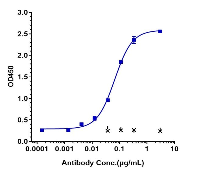 FRESOLIMUMAB RMAB 1 MG