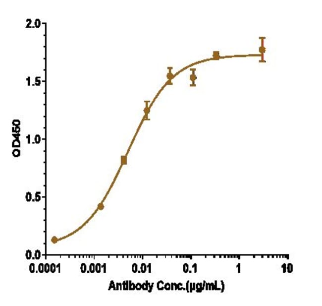 BETA AMYLOID BIOSIMILAR RMAB 1 MG