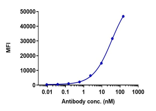 DEPATUXIZUMAB RMAB 1 MG