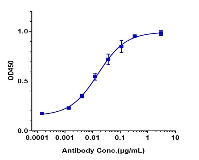 LAPRITUXIMAB RMAB 1 MG