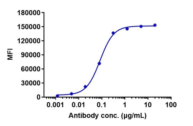 NECITUMUMAB RMAB 1 MG