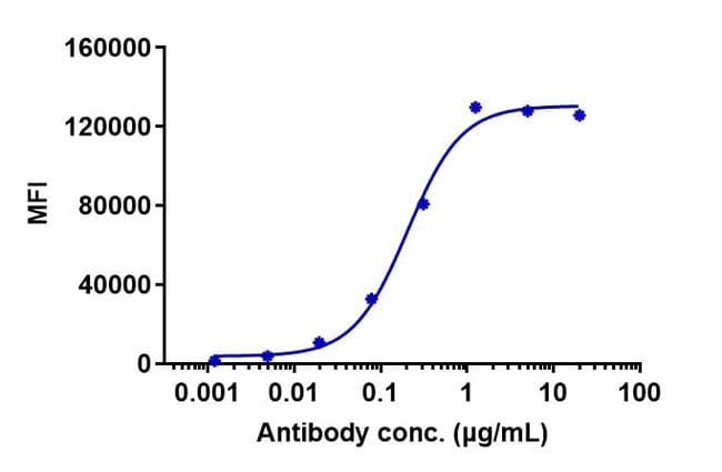 ZALUTUMUMAB RMAB 1 MG