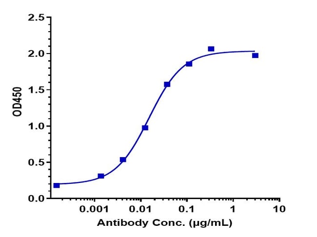 ICATOLIMAB RMAB 1 MG