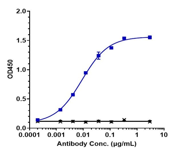 BARECETAMAB RMAB 1 MG