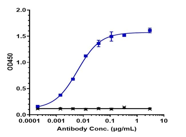 LUMRETUZUMAB RMAB 1 MG