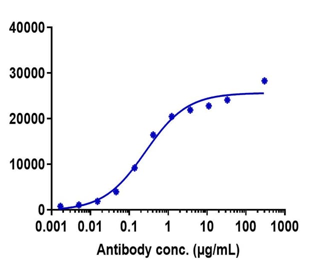 LEMZOPARLIMAB RMAB 1 MG