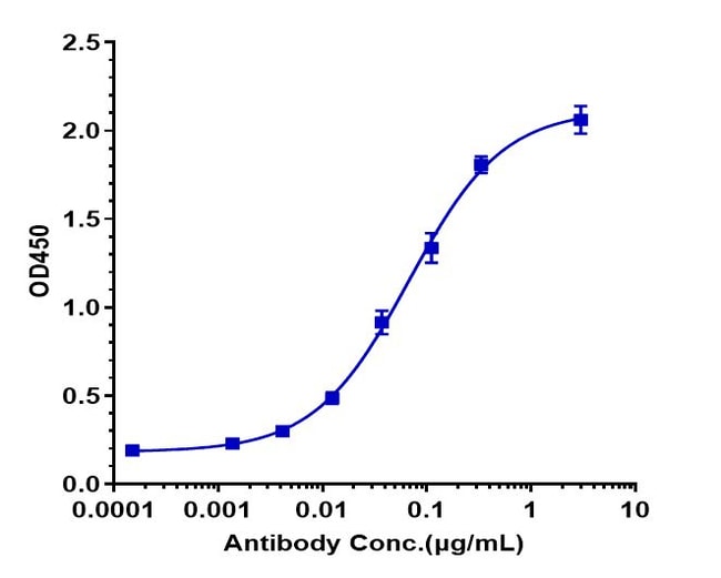 LONIGUTAMAB RMAB 1 MG